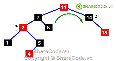 cấu trúc dữ liệu,giải thuật,cây đỏ đen,Symmetric Binary B-Trees,cây tìm kiếm nhị phân